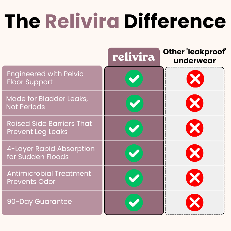 Pelvic Floor Support & Leakproof Underwear