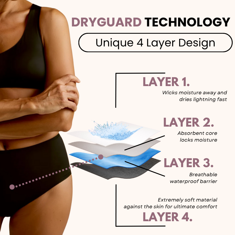 Pelvic Floor Support & Leakproof Underwear (Heavy Flow)  | 2+3 Free